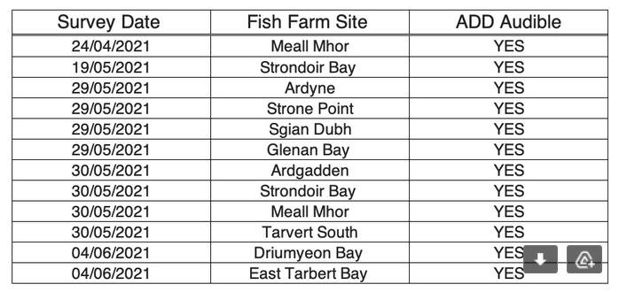 ISSF ADDs June 2021 #7 ISSF ADDs June 2021 #7