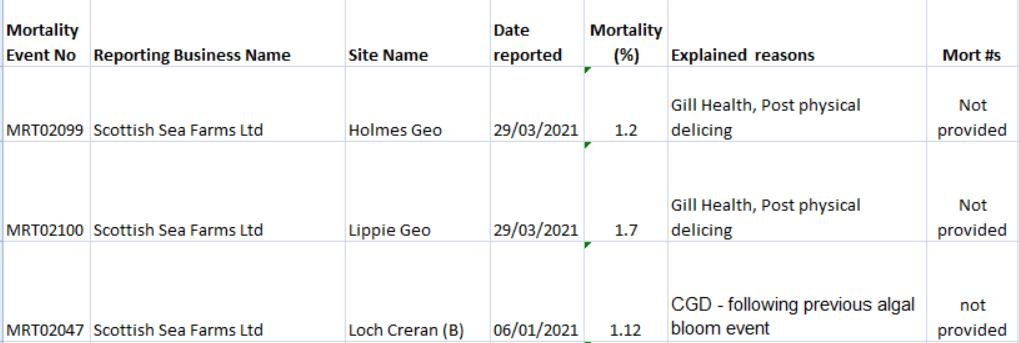 Salmondemic blog July 2021 #5 Salmondemic blog July 2021 #5