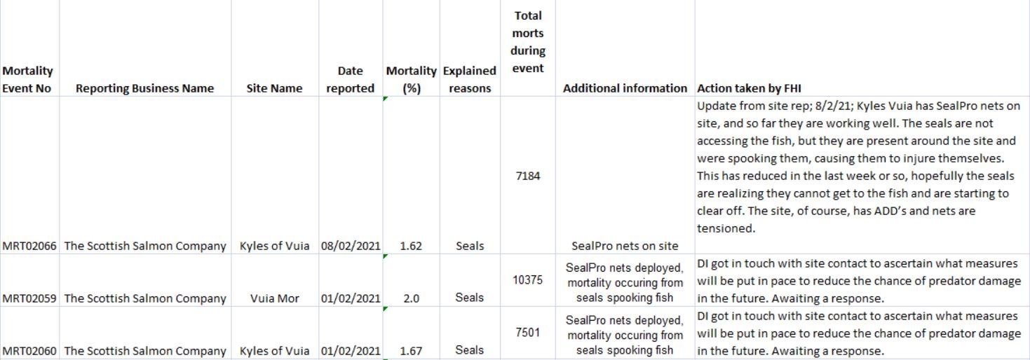 FHI data spooking blog July 2021 #1