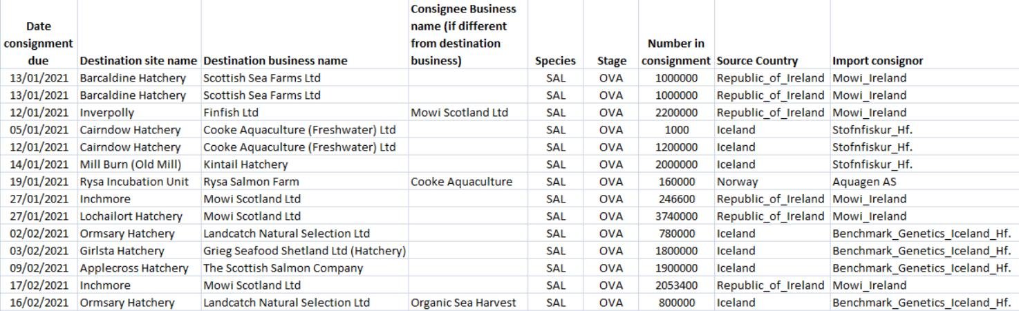 SG March 2021 FOI #4