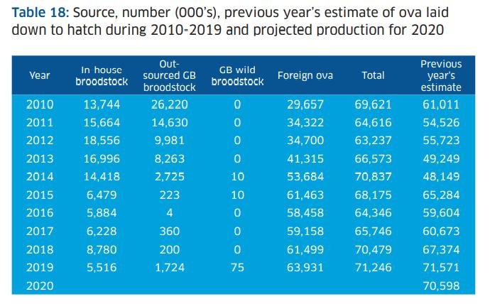 2019 Fish Farm Survey #10 2019 Fish Farm Survey #10