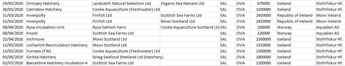 FOI 3 Sept 2020 #3 FOI 3 Sept 2020 #3