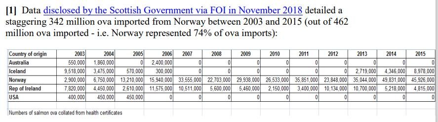 FOI Nov 2018 #1 FOI Nov 2018 #1