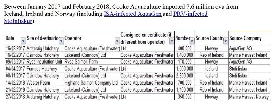 FOI Nov 2018 #5 FOI Nov 2018 #5
