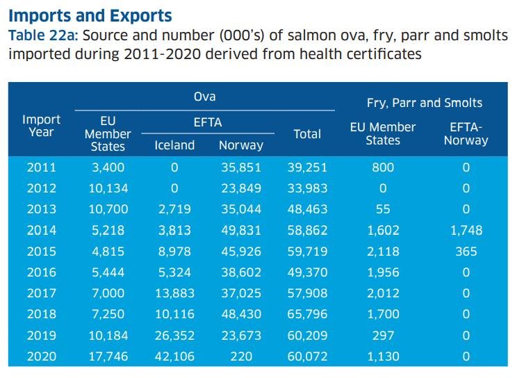2020 Scottish Fish Farm Survey #1