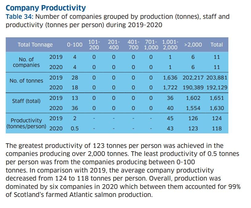 2020 Scottish Fish Farm Survey #3