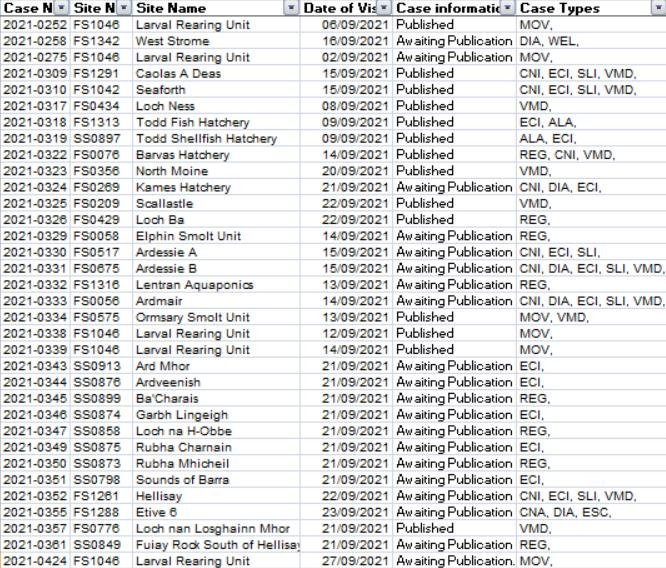 FHI 2021 Sept cases blog awaiting