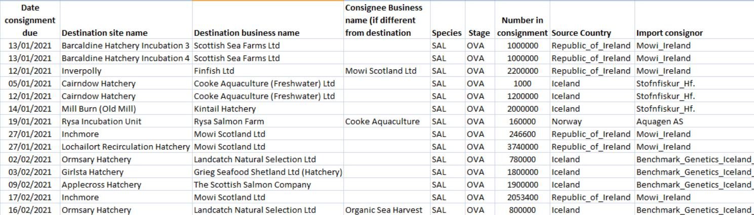Iceland ova imports 2021 via FOI Iceland ova imports 2021 via FOI
