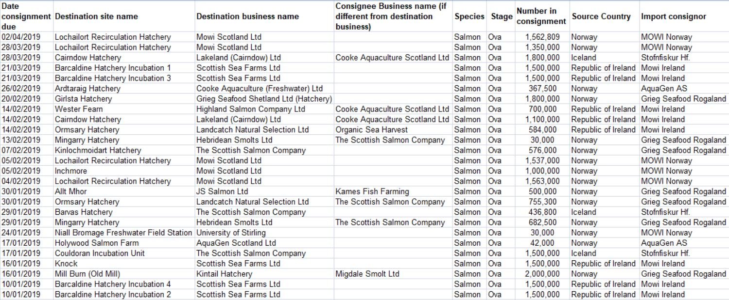 Iceland ova imports 2019 #3