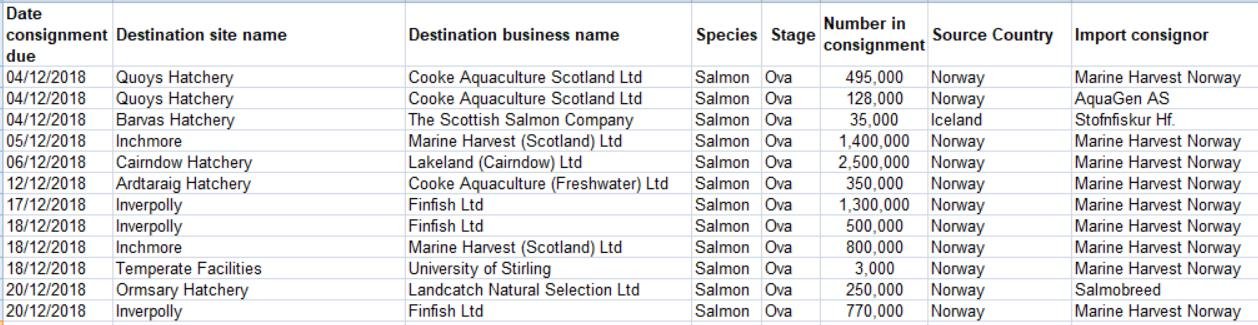 Iceland ova imports 2018 #3