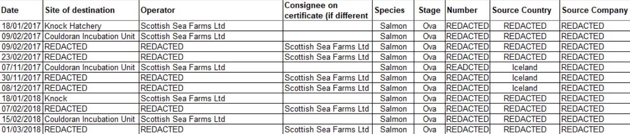 Iceland ova imports 2017 redacted