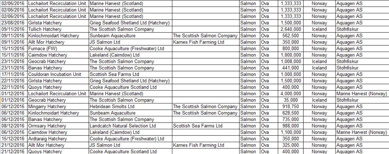 Iceland ova imports 2016 #2