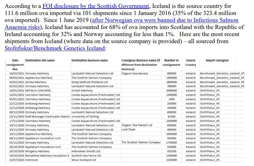 Letter to Scottish Ministers re ISA in Iceland 2 December 2021 #3 Letter to Scottish Ministers re ISA in Iceland 2 December 2021 #3