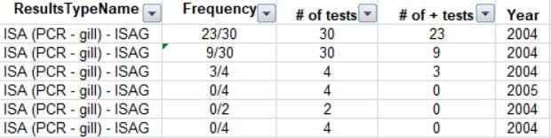 ISA FOI SG reply 1 Oct 2021 Excel #8 ISA types #4 ISA FOI SG reply 1 Oct 2021 Excel #8 ISA types #4