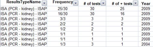 ISA FOI SG reply 1 Oct 2021 Excel #8 ISA types #5 ISA FOI SG reply 1 Oct 2021 Excel #8 ISA types #5
