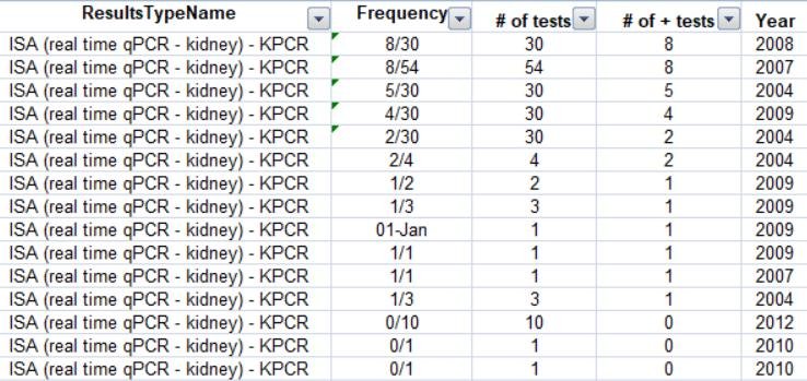 ISA FOI SG reply 1 Oct 2021 Excel #8 ISA types #8 ISA FOI SG reply 1 Oct 2021 Excel #8 ISA types #8