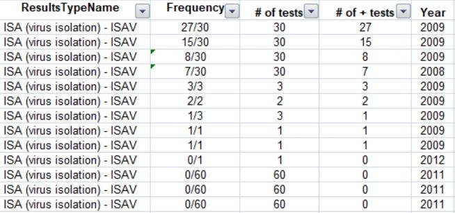 ISA FOI SG reply 1 Oct 2021 Excel #8 ISA types #9 ISA FOI SG reply 1 Oct 2021 Excel #8 ISA types #9