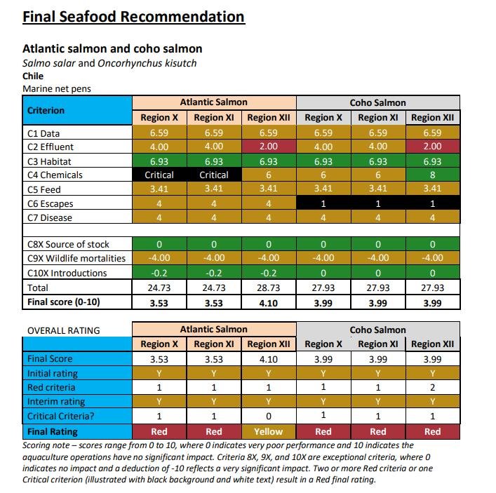 MBA 6 December 2021 reports #6 Chile summary