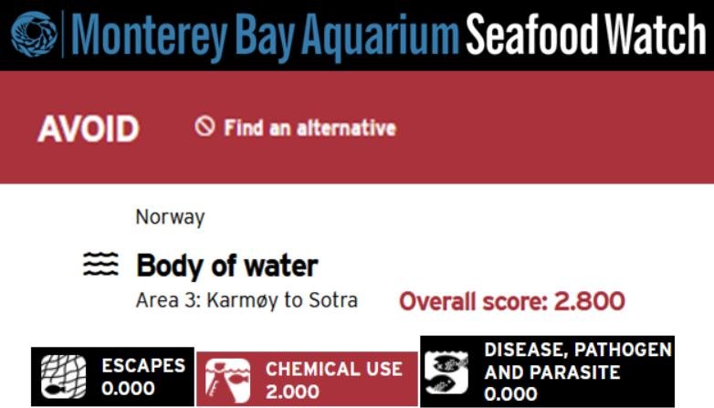 MBA Seafood Watch 6 Dec 2021 Avoid Worst ranked 1 to 19 #4 Norway Area 3