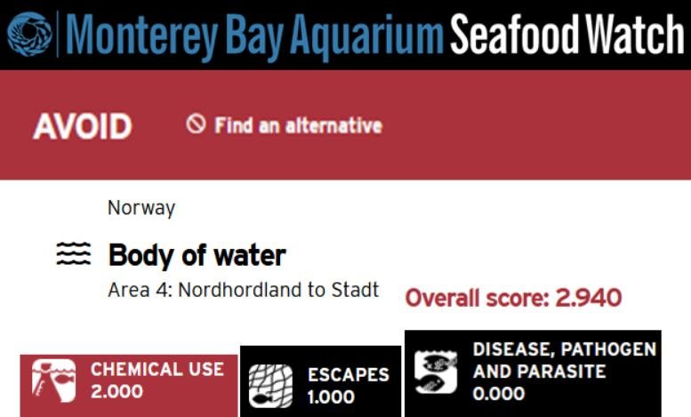 MBA Seafood Watch 6 Dec 2021 Avoid Worst ranked 1 to 19 #5 Norway Area 4