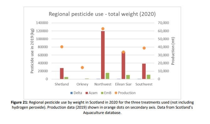MBA Scotland report 6 Dec 2021 #5 pesticides regional