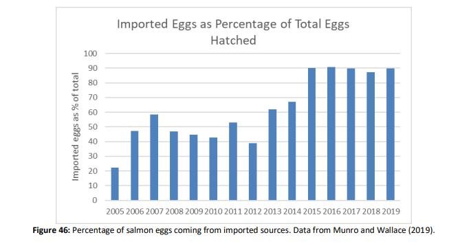 MBA Scotland report 6 Dec 2021 #8 ova imported
