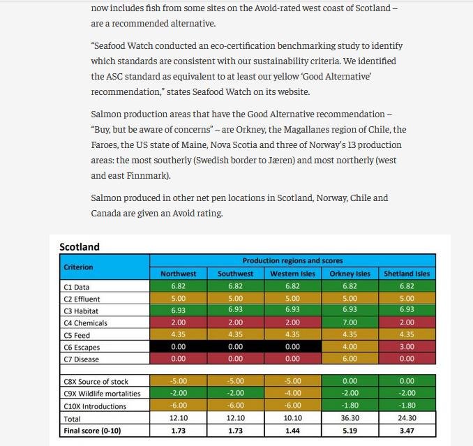 Fish Farming Expert on Dec 2021 #3 Fish Farming Expert on Dec 2021 #3