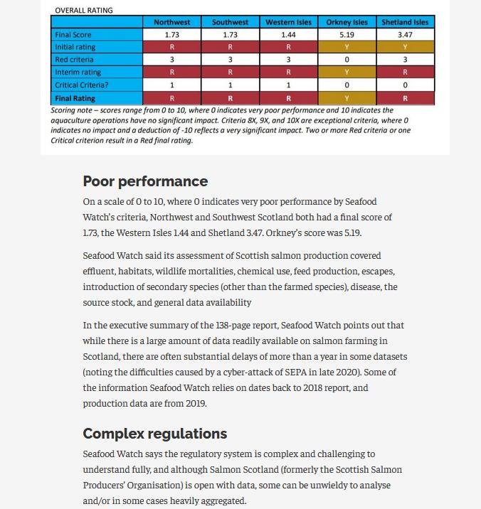 Fish Farming Expert on Dec 2021 #4 Fish Farming Expert on Dec 2021 #4