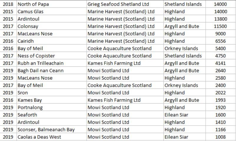 Antibiotics SEPA FOI Florocol #3 Antibiotics SEPA FOI Florocol #3