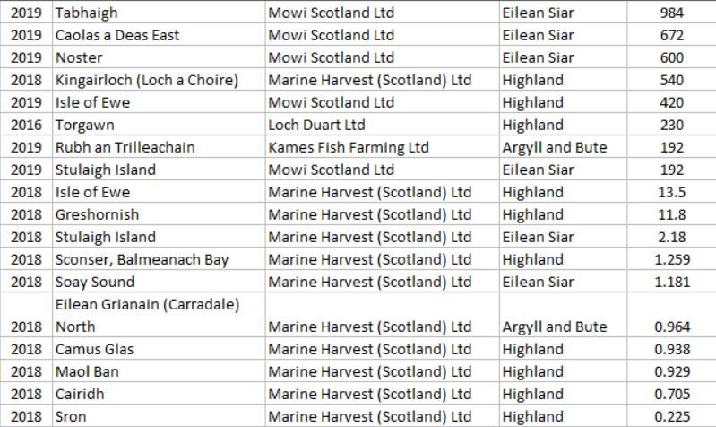 Antibiotics SEPA FOI Florocol #4 Antibiotics SEPA FOI Florocol #4
