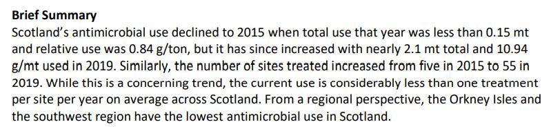 Antibiotics Seafood Watch 6 Dec 2021 #1 Antibiotics Seafood Watch 6 Dec 2021 #1