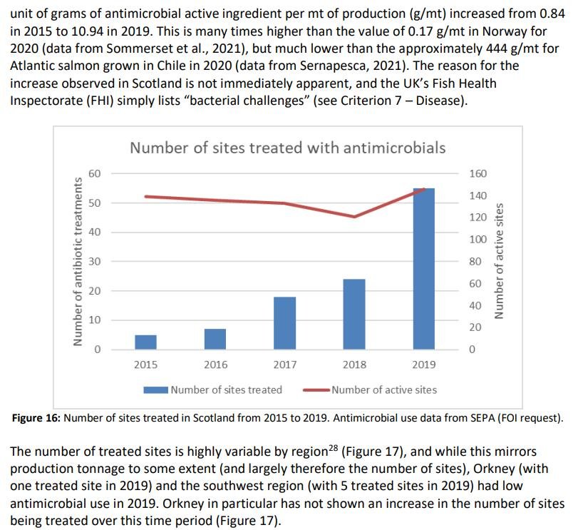 Antibiotics Seafood Watch 6 Dec 2021 #5 Antibiotics Seafood Watch 6 Dec 2021 #5