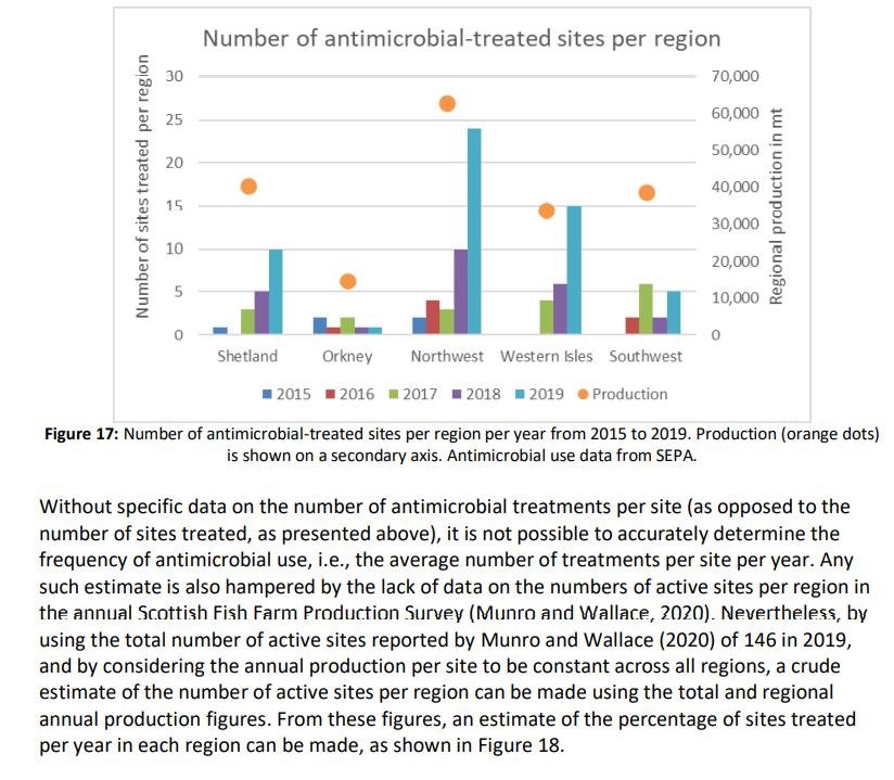Antibiotics Seafood Watch 6 Dec 2021 #6 Antibiotics Seafood Watch 6 Dec 2021 #6