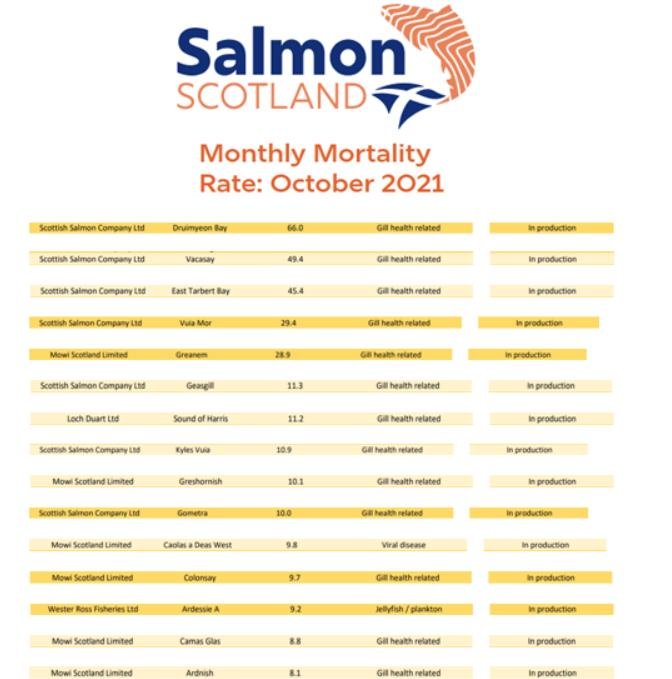 Mort data October 2021 #2 monthly