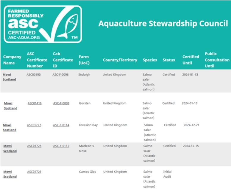 Asc sites Jan 2022 #1