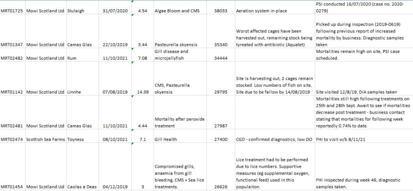 ASC mortality FHI data Dec 2021 #3 ASC mortality FHI data Dec 2021 #3