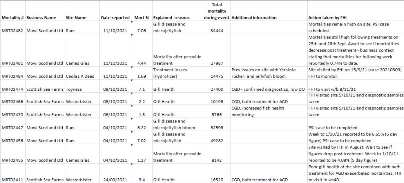 ASC mortality FHI data Dec 2021 #5 latest ASC mortality FHI data Dec 2021 #5 latest