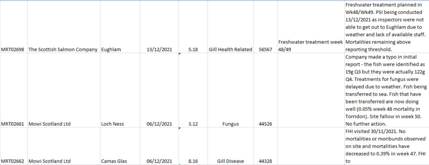 Dec 2021 FHI #7 worst Dec 2021 FHI #7 worst