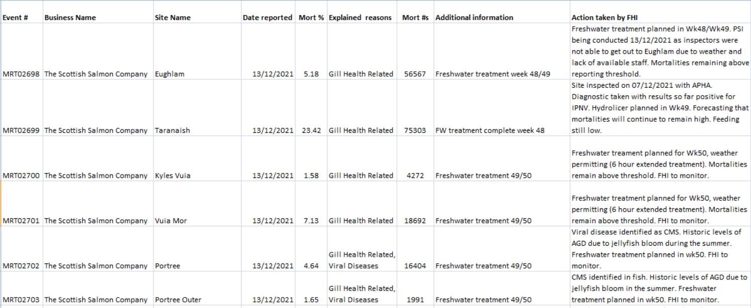 Dec 2021 FHI #1 Dec 2021 FHI #1