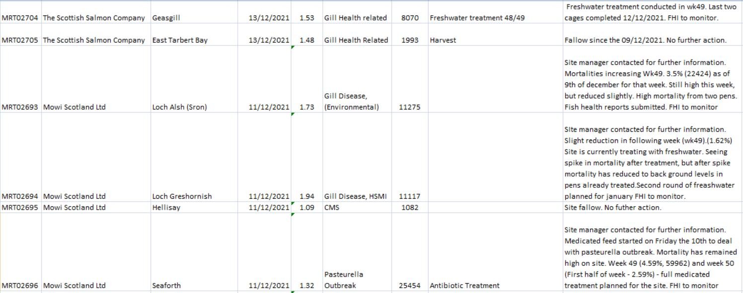 Dec 2021 FHI #2 Dec 2021 FHI #2