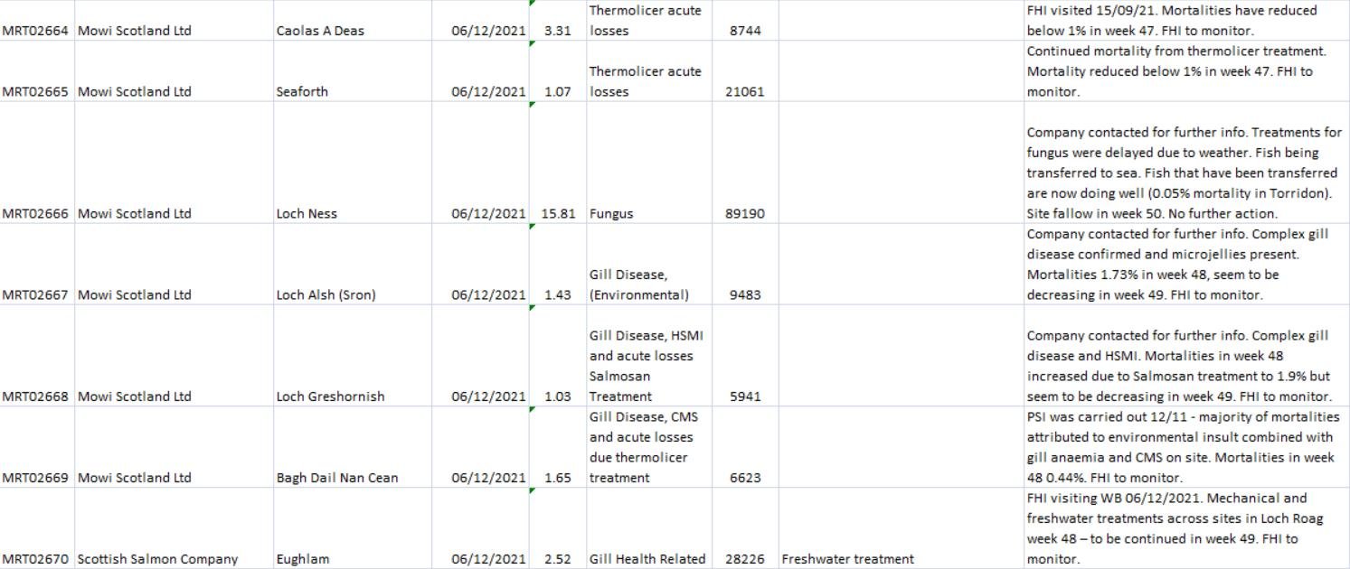 Dec 2021 FHI #4 Dec 2021 FHI #4