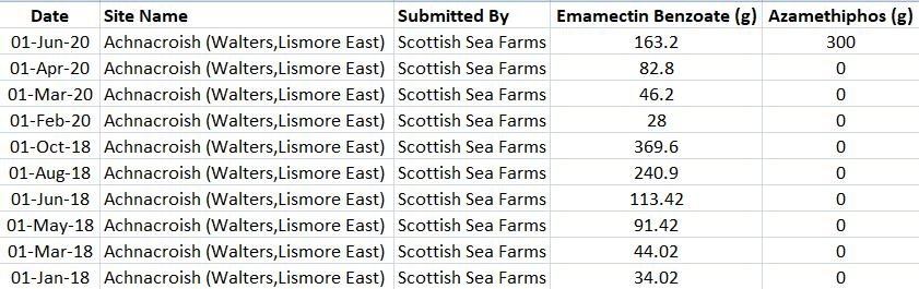 Toxic blog Jan 2022 #3