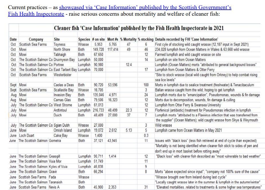 Letter to Scottish Ministers Come Clean on Dirty Wrasse & Lumpfish 1 February 2022 #3
