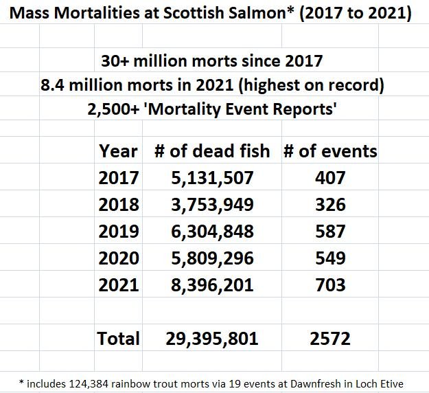 2022 data blog Feb #1 Summary Table 2022 data blog Feb #1 Summary Table