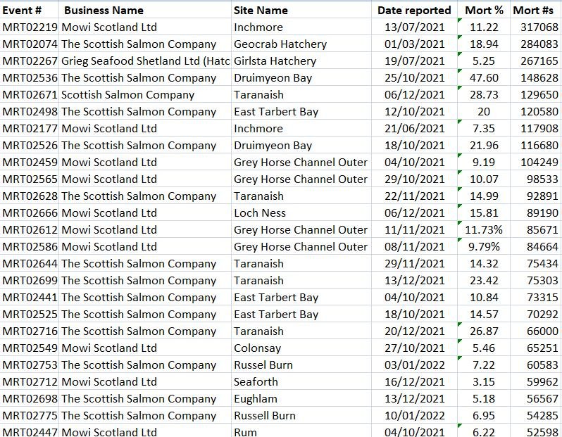 2022 data blog Feb #6 2022 data blog Feb #6