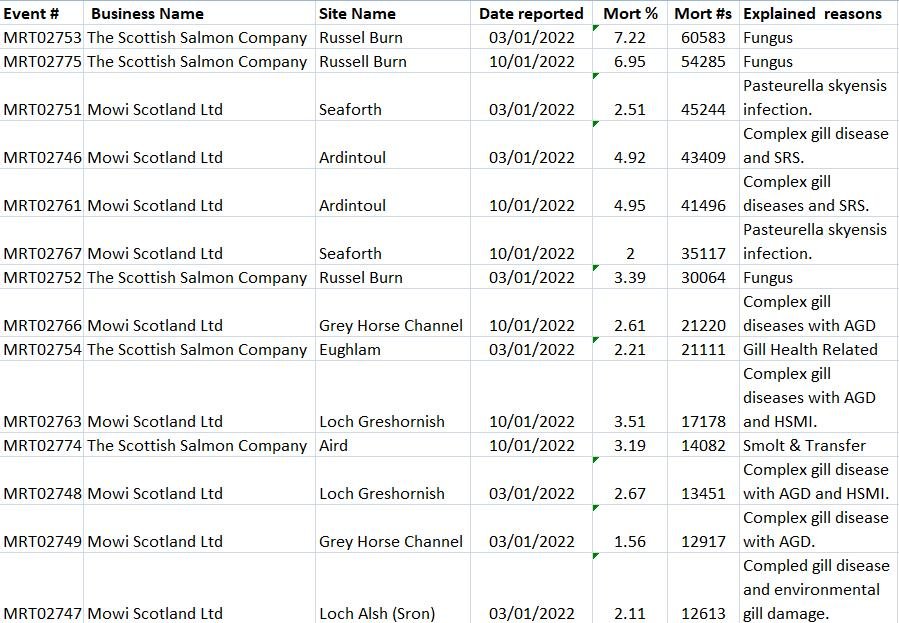 2022 data blog Feb #7 2022 data blog Feb #7