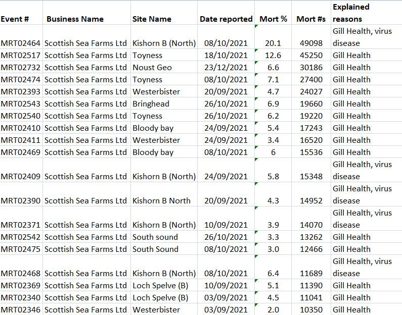 2022 data blog Feb #11 2022 data blog Feb #11