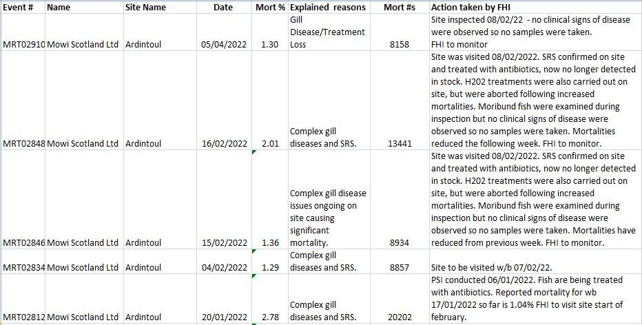 May 2022 blog #4 Ardintoul