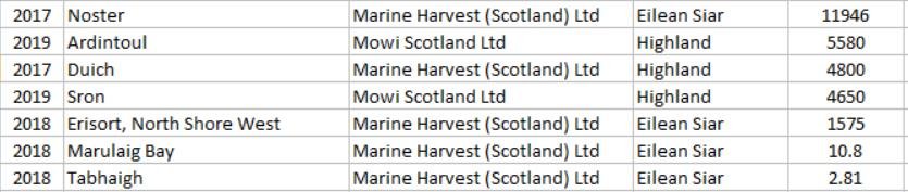 Antibiotics SEPA FOI Aquatet #2 Antibiotics SEPA FOI Aquatet #2