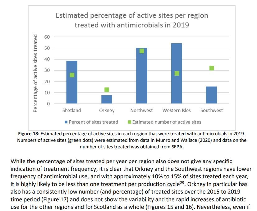 Antibiotics Seafood Watch 6 Dec 2021 #7 Antibiotics Seafood Watch 6 Dec 2021 #7